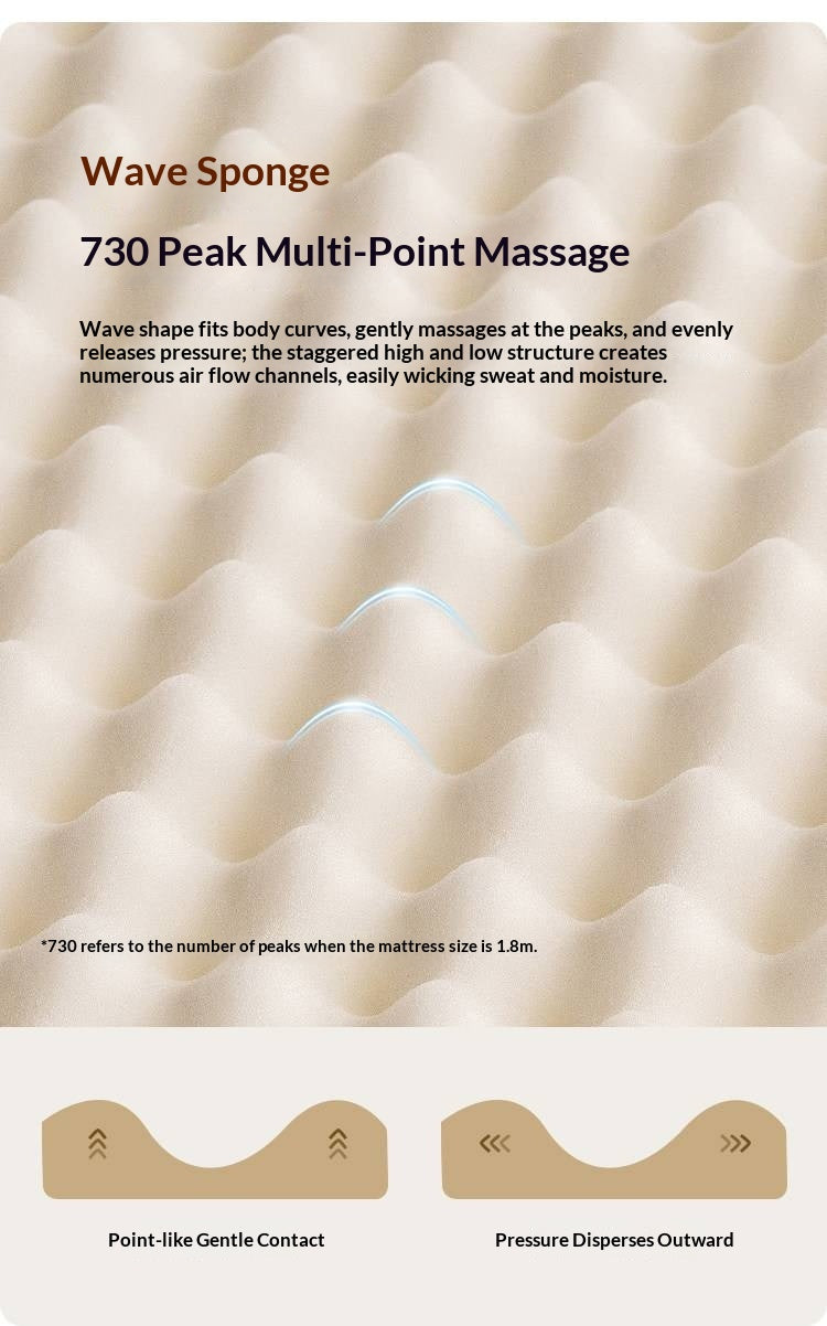Zero-Glue Mattress 3D Breathable Thick Mattress Double Layer Independent Pocket Spring Back Support Mattress Cloud Cube Anti-mite Mattress 25 cm