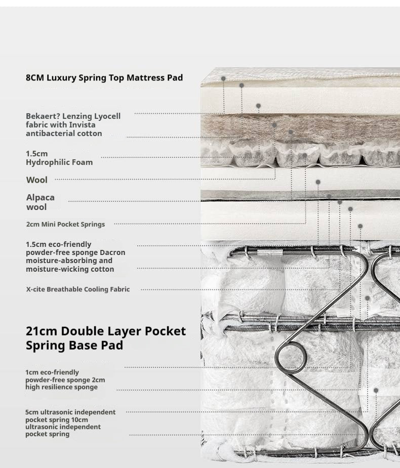 Premium Zero-Glue Hybrid Mattress, 11.4" with Dual-Layer Pocket Coil System, Medium Firm Support (H3)