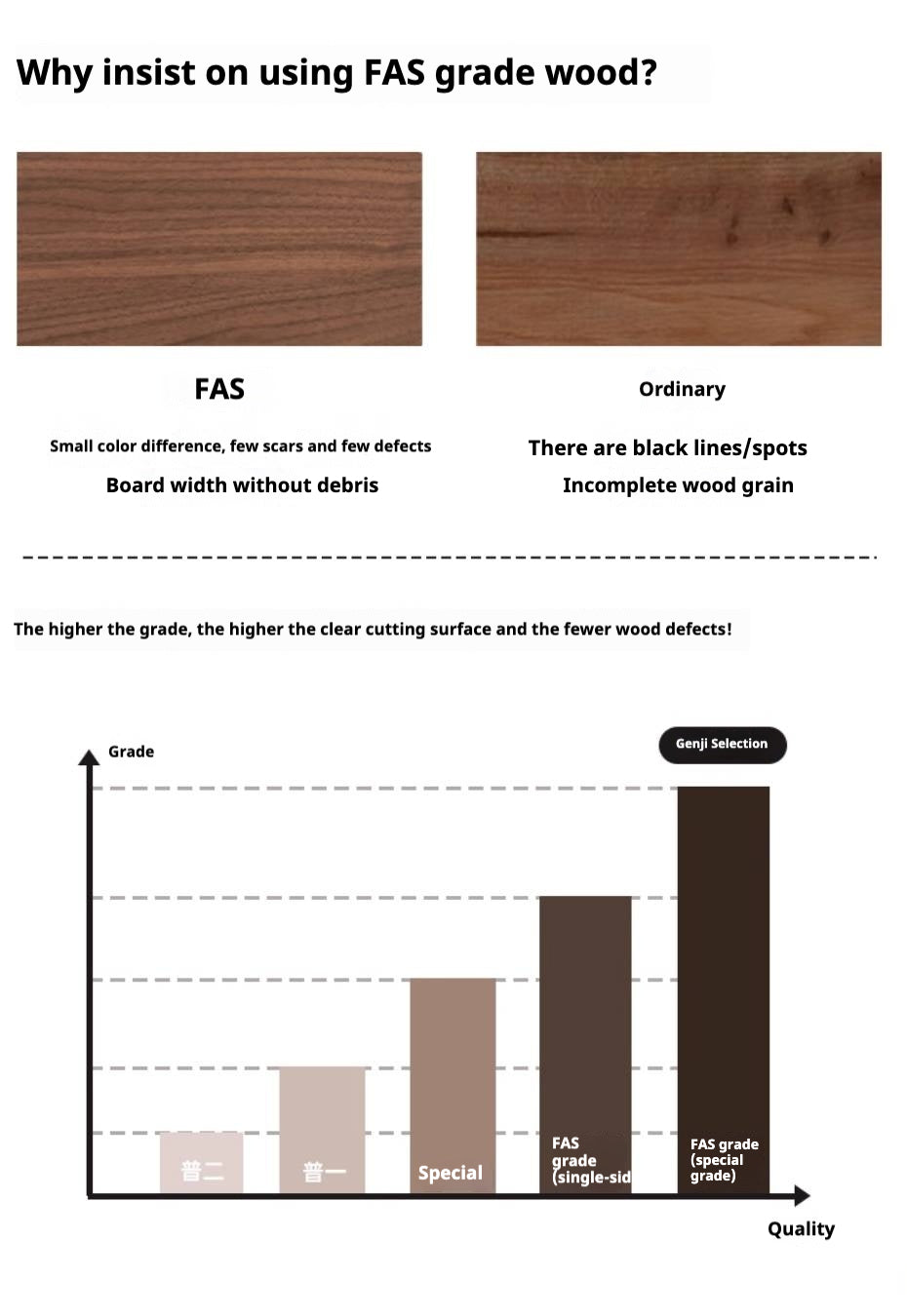 Black Walnut, Oak, Ash Solid Wood Large Board Dining Table