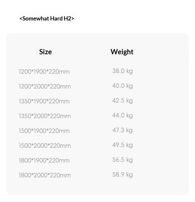 Natural Coconut Palm Hard Mattress with Latex and Simmons Spring