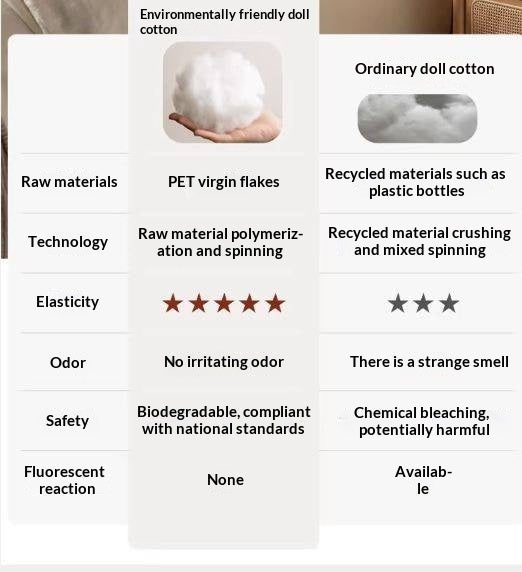 Fabric Bed Headboard Pillow with Large Removable Backrest Cushion