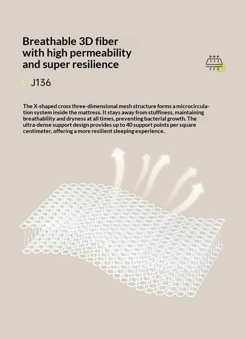 Zero-Glue Mattress: Customizable Home Mattress With Natural Coconut Fiber, Orthopedic Support, Firm Spring Base, And Latex Soft Layer, Dimensions: 22 cm, 23 cm 24 cm